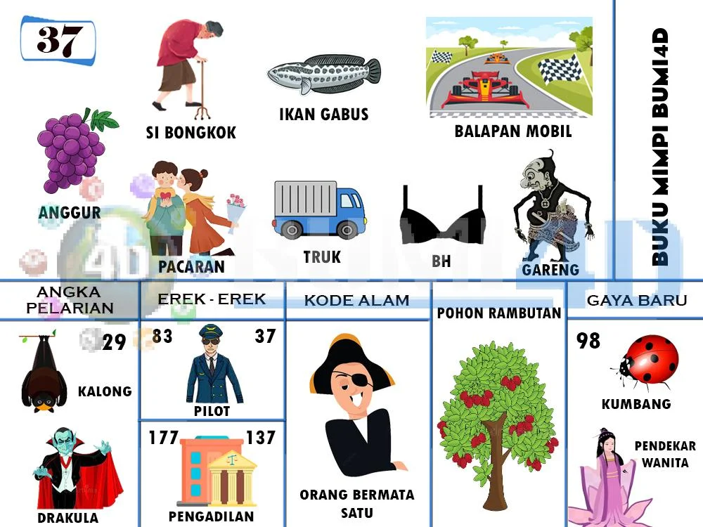 buku mimpi erek erek togel 37