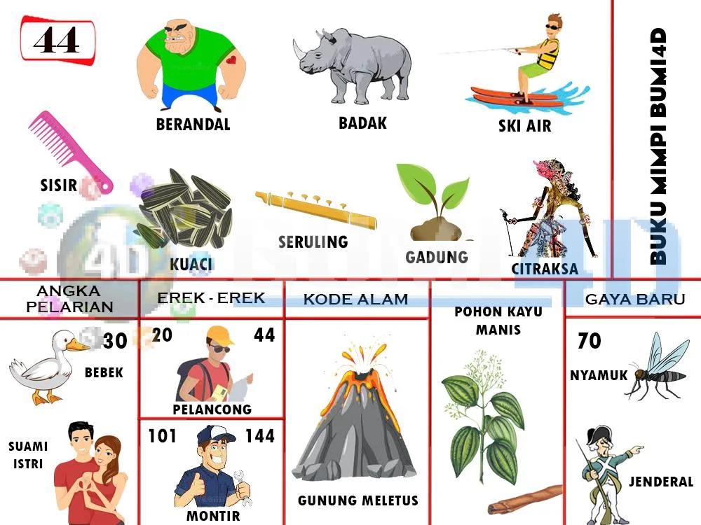 buku mimpi erek erek togel 44