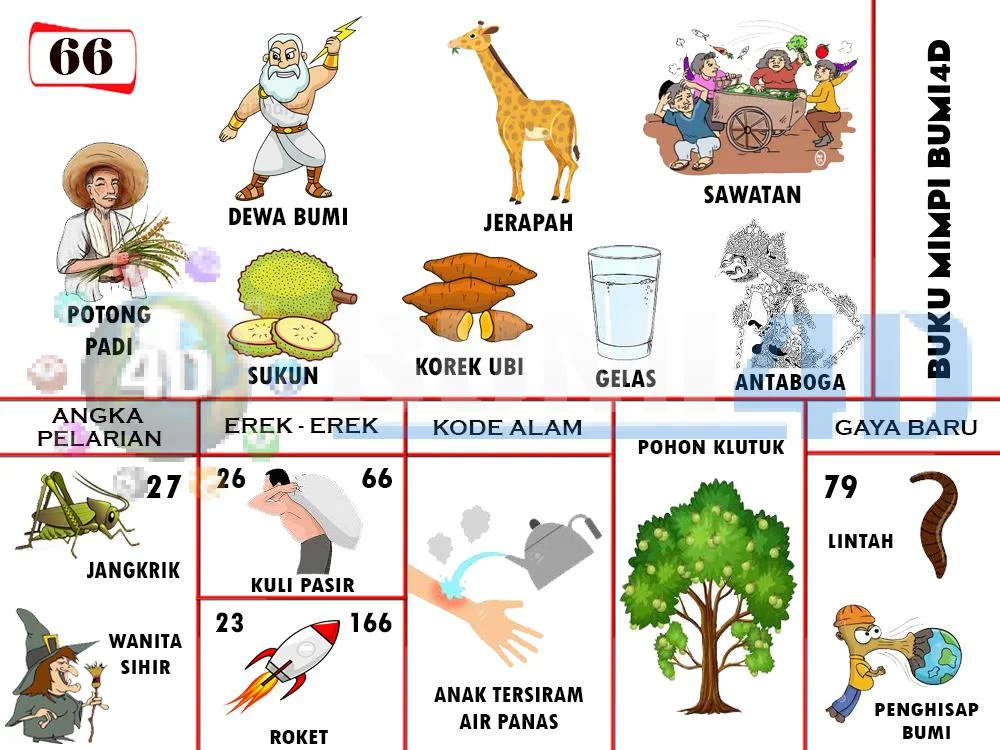 buku mimpi erek erek togel 66