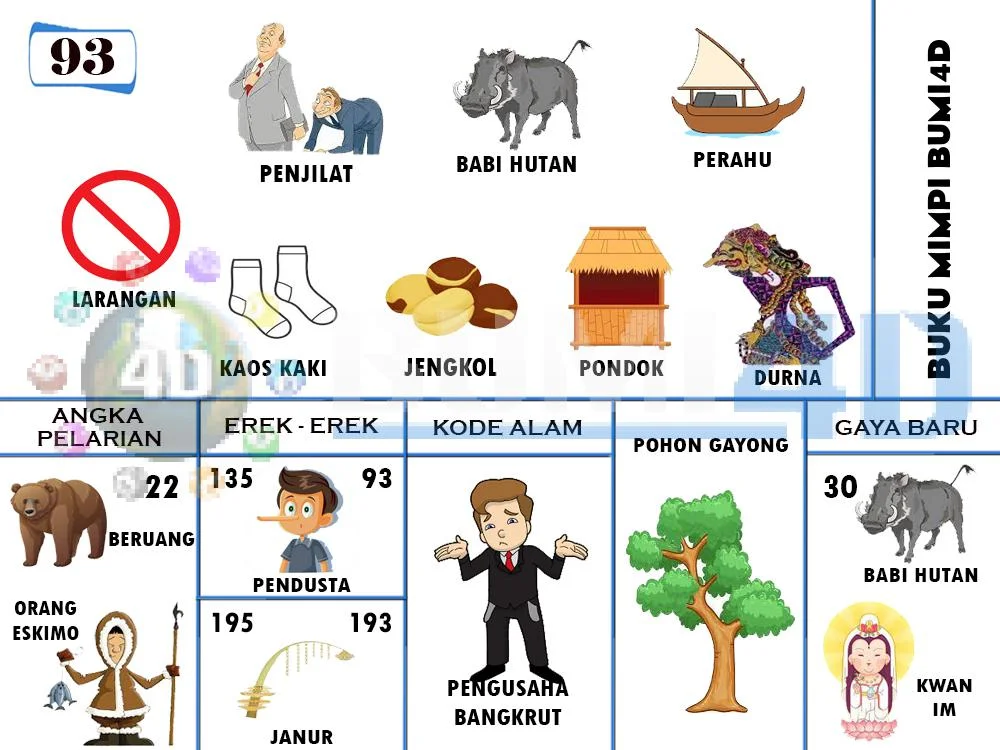 buku mimpi erek erek togel 93
